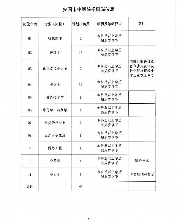 安国市最新招聘信息网，科技驱动，职位信息随时掌握