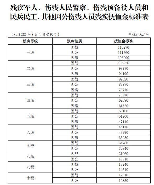 最新伤残抚恤金标准调整，自信与成就感的源泉