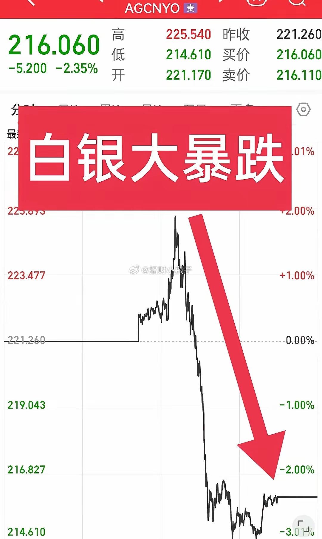 黄金白银最新动态，市场走势分析与观点解读