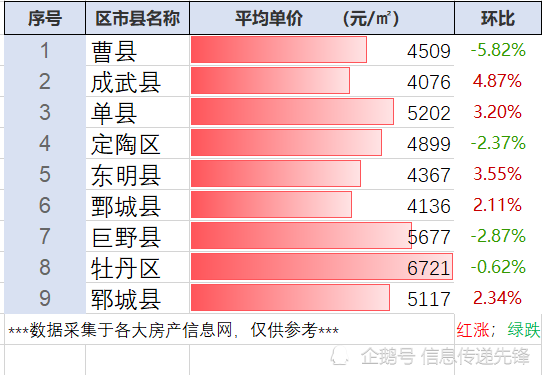 单县二手房新篇章，家的温馨与友情深度探索的温馨居所