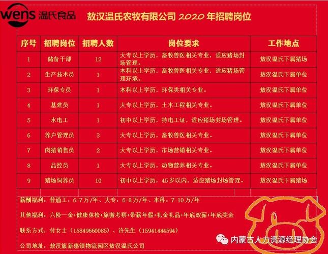 温县最新招聘信息汇总