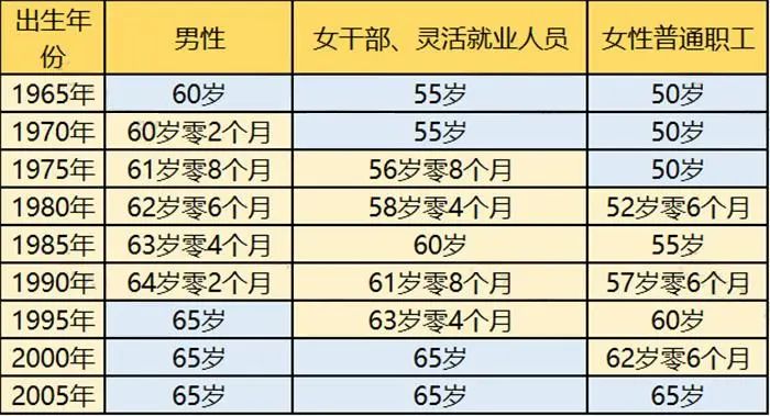 退休年龄最新规定2025，新里程碑开启人生新篇章