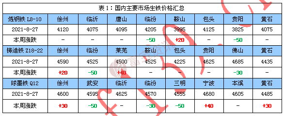 铁的价格最新报价概览，市场走势、影响因素与未来展望