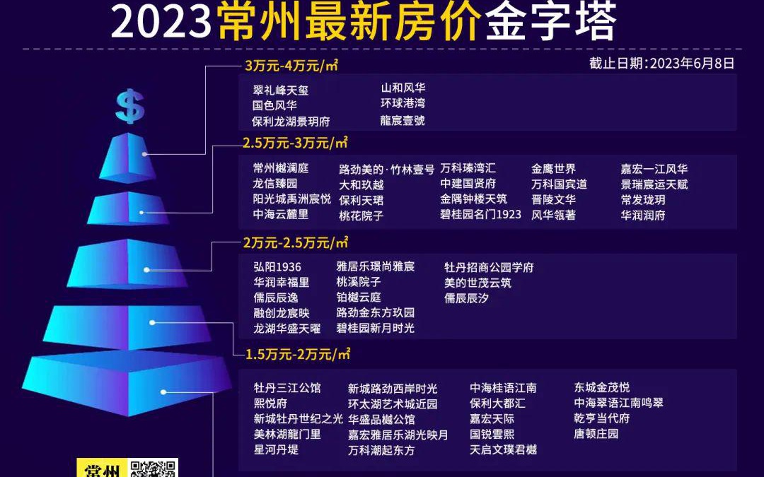 常州最新房价，时代印记与城市脉络的融合