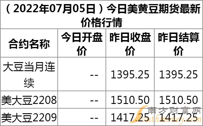 大豆最新价格揭秘，豆子奇遇与友情绽放的旅程