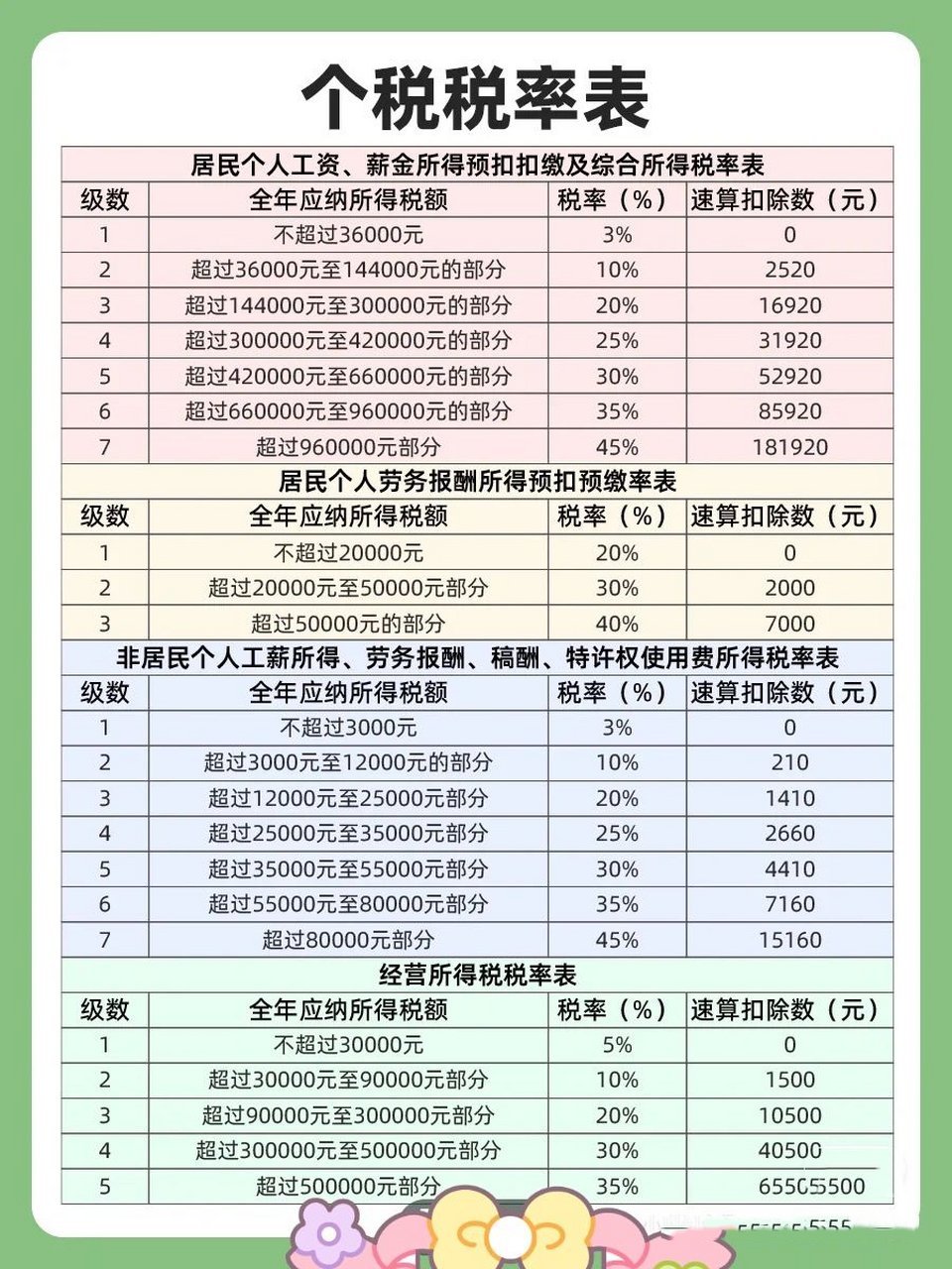 智能税务助手引领未来，个税最新规定下的科技与生活变革