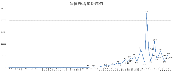 最新美国初请失业数据及其影响分析概览
