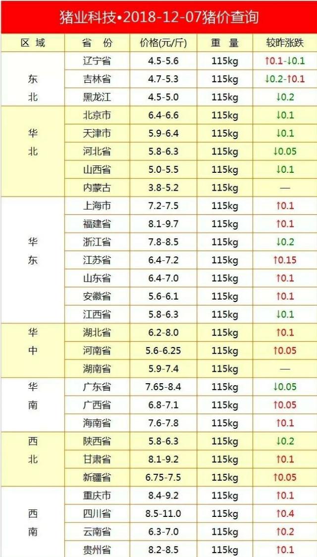 今日猪价走势分析与最新观点论述，市场趋势深度解读