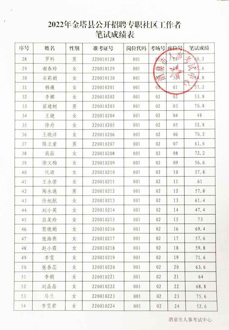 金塔县最新招聘启航，学习变化助力自信与辉煌之路