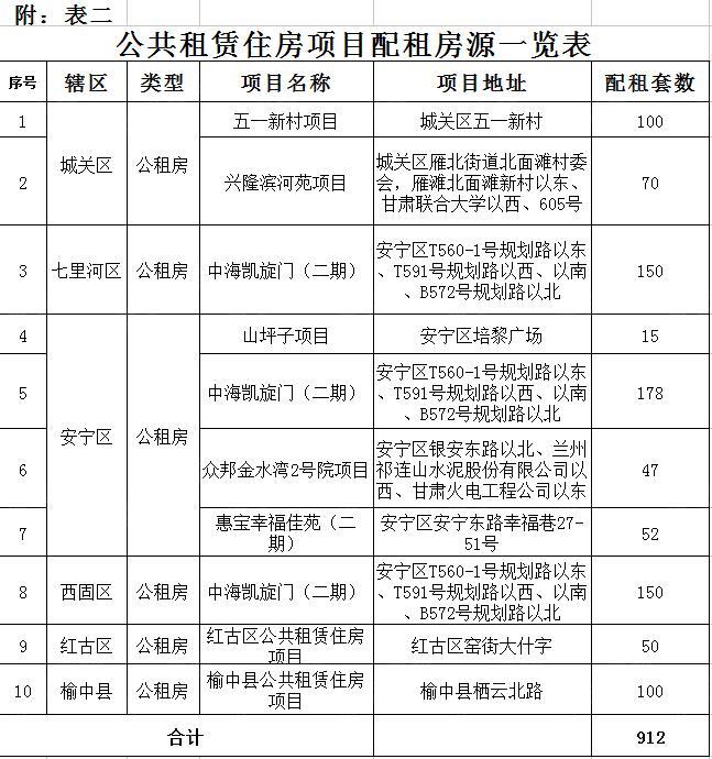 兰州公租房最新动态及申请指南概述