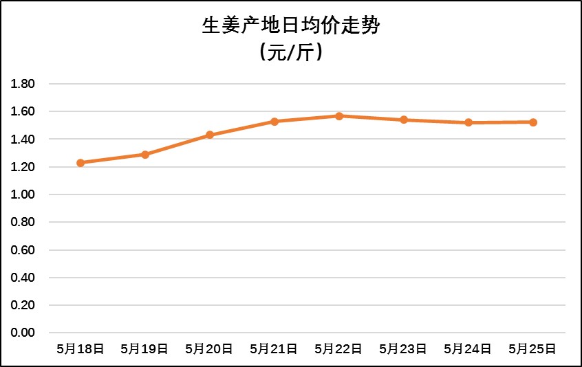 姜的最新价格行情与绿色旅行，探寻内心平静的旅程