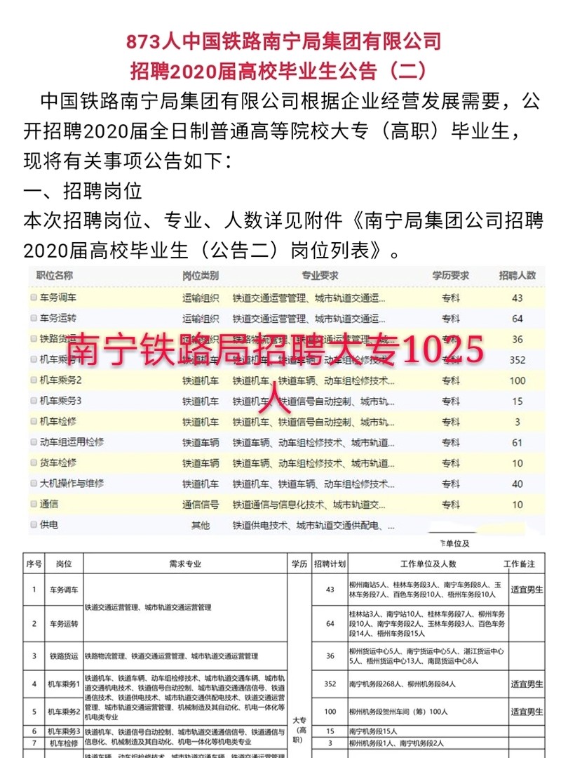 南宁东站最新招聘信息揭秘✨