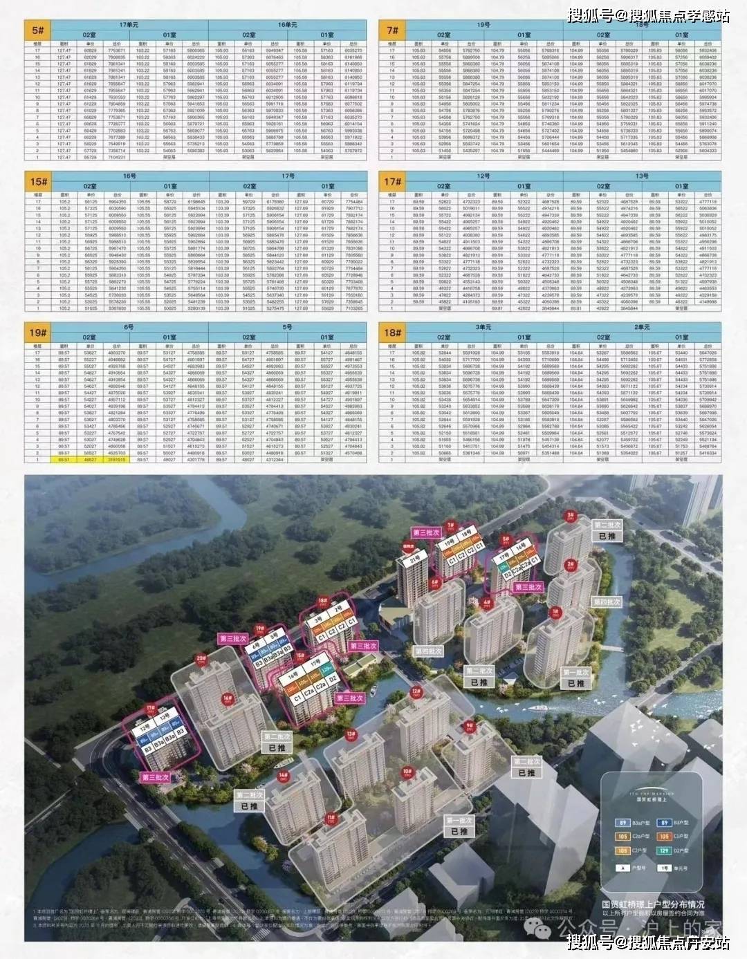 🌟愿景城房价最新动态揭秘🌟