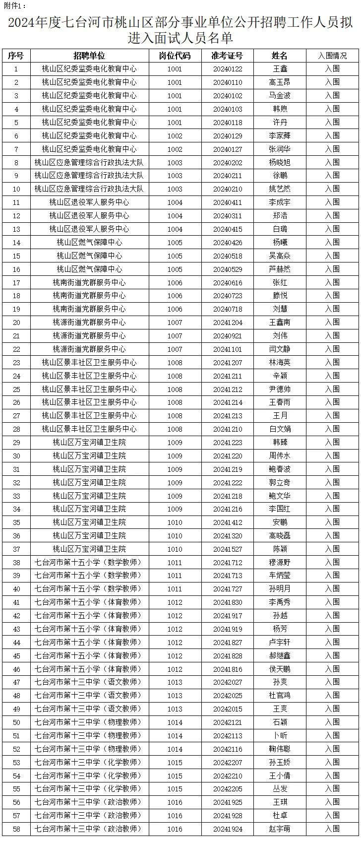桃山区最新招聘信息回顾与深度探析