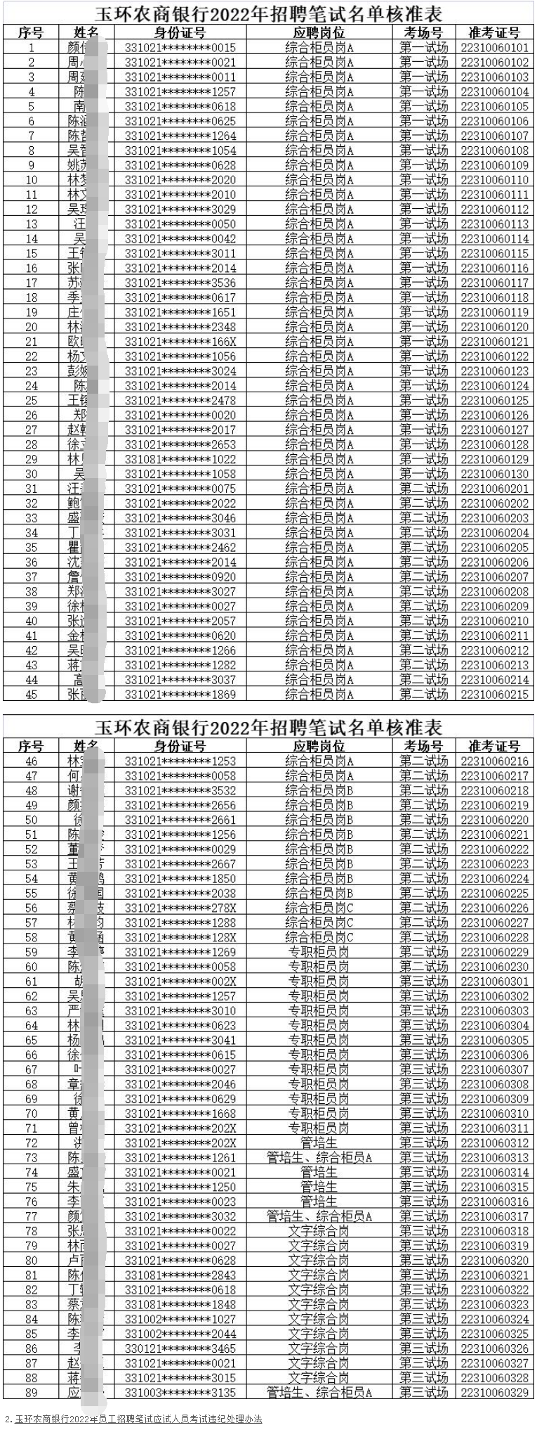 玉环银行最新招聘信息概览，职位概述及申请指南