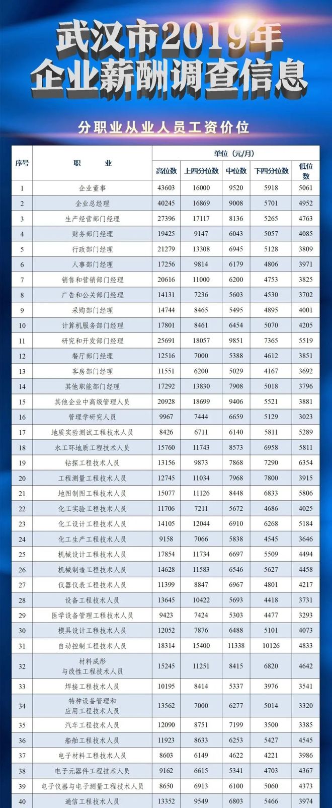 武汉昱升最新工资揭秘，小巷中的美食宝藏探索