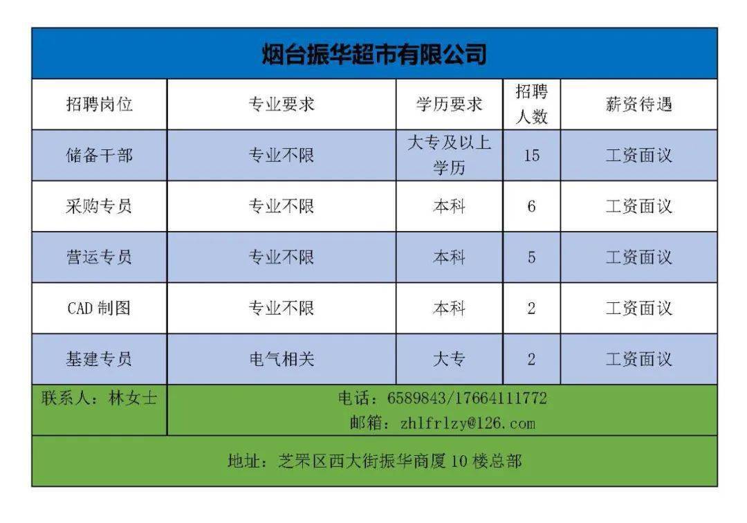 烟台幸福最新招聘信息，开启职场学习之旅，拥抱变化，自信闪耀之路