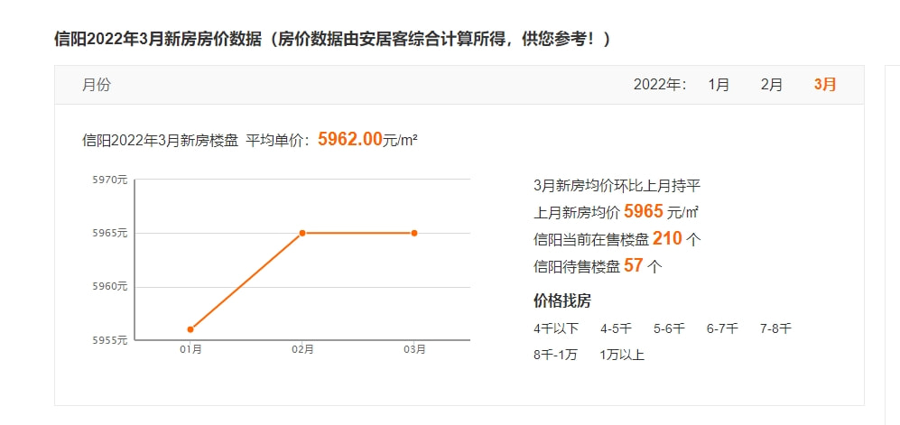 信阳最新房价首付详解指南，首付与购房指南全解析