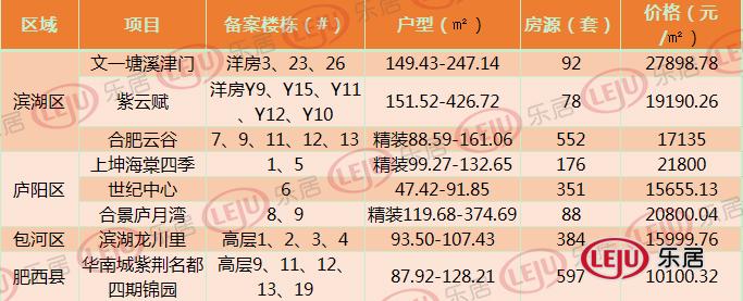 合肥云谷最新备案价及其观点论述揭秘