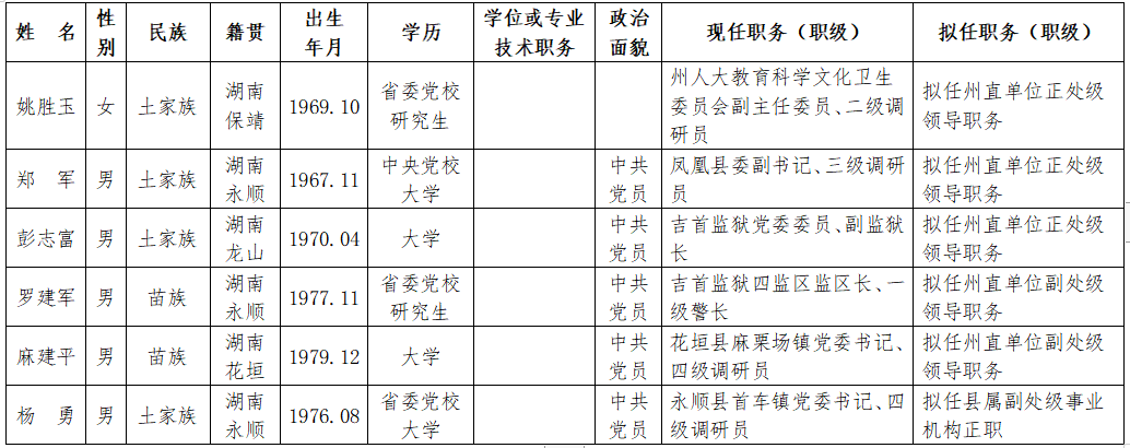 印江干部任前公示系统革新公示体验，科技引领未来公示新篇章