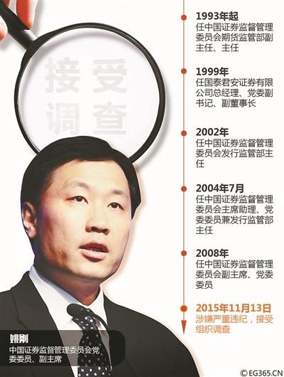证监会肖刚最新动向揭秘，科技重塑监管，引领未来新体验