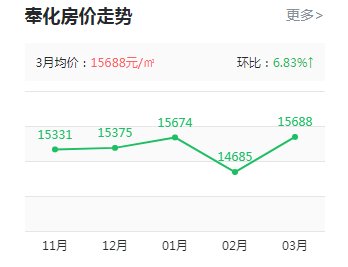 印象奉化楼盘最新房价动态，科技重塑居住梦想，前沿生活触手可及