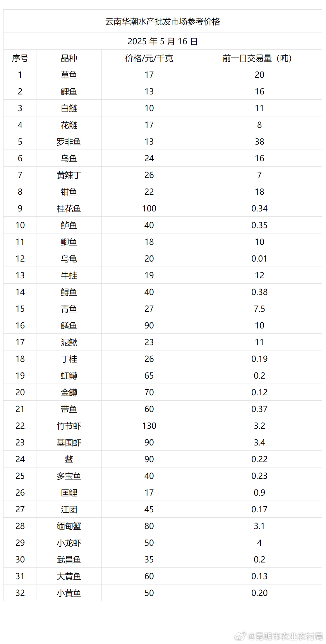 2025年最新黑颈价格概述