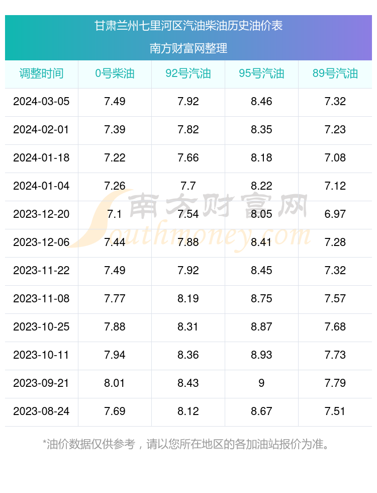 兰州95号汽油最新价格揭秘，巷弄深处的加油体验与独特油价探索