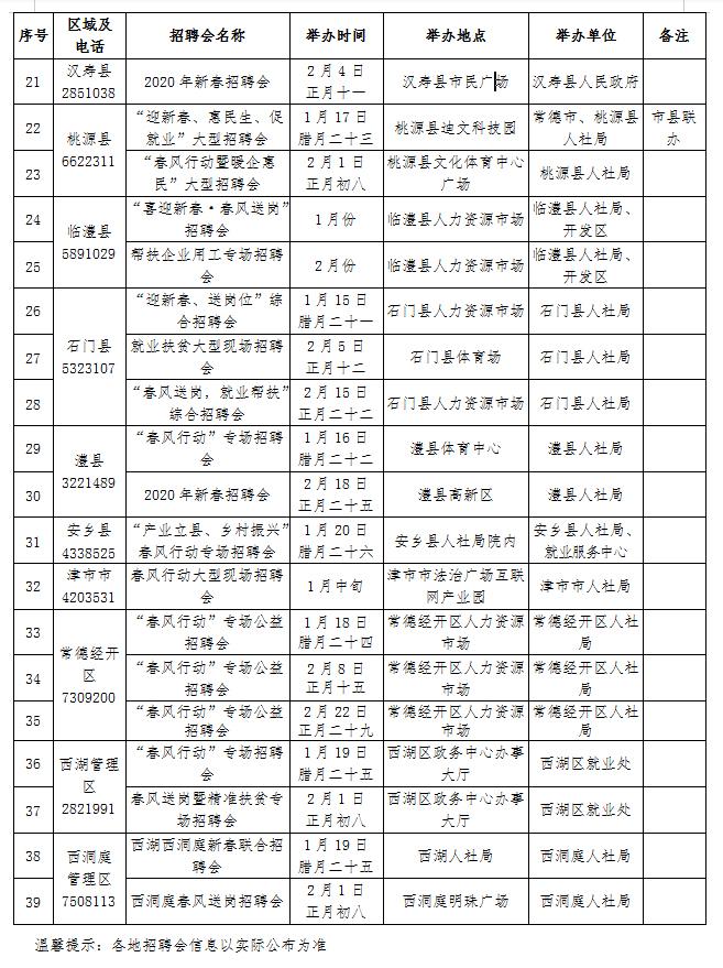湖南常德最新招聘信息更新速递