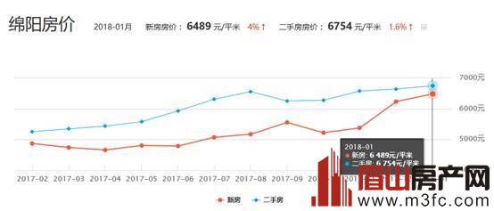 四川最新房价揭秘，天府之国居住成本探秘