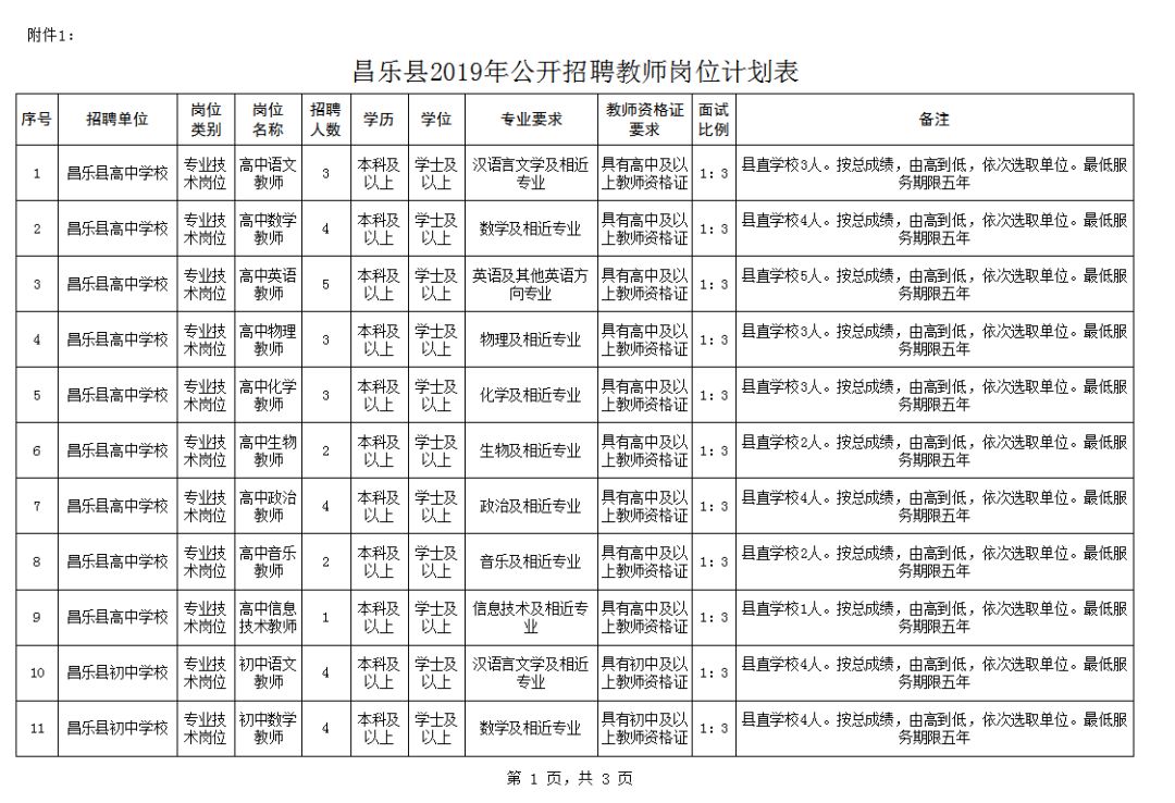 昌乐最新人才招聘信息，科技驱动，智能招聘新纪元开启