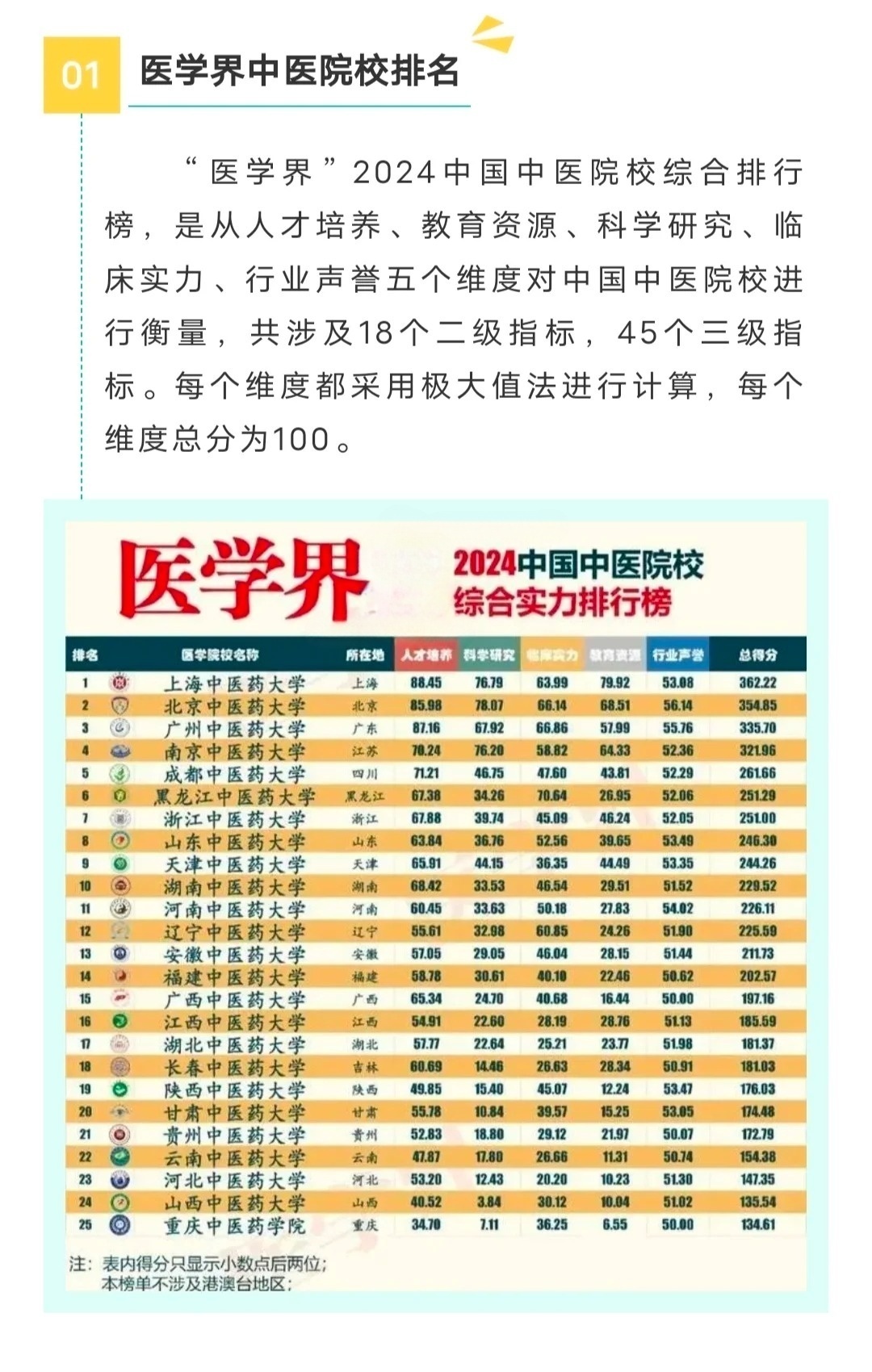 中医药大学最新排名，心灵与自然的双重旅程之旅